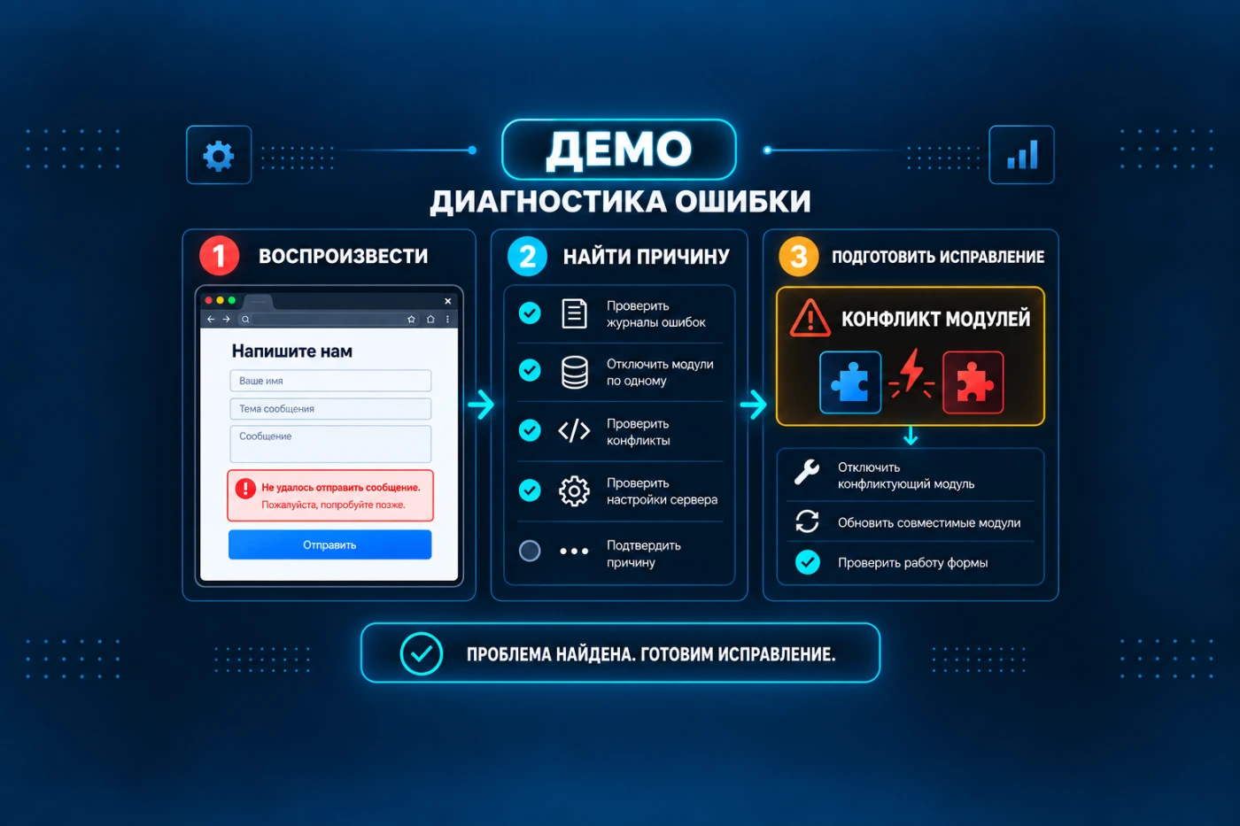 WordPress: диагностика ошибки