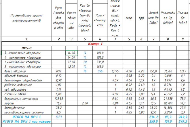 Расчёт электрических нагрузок для сетей 0, 4 кВ за 500 руб., исполнитель  Андрей (proelektro-spb) – Kwork