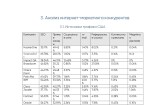 Анализ конкурентов за рубежом. ОАЭ, США, Европа, Азия 15 - kwork.ru