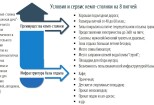 Презентация PowerPoint на заказ, от концепта и до реализации 18 - kwork.ru