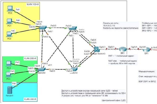 Cisco packet tracer  