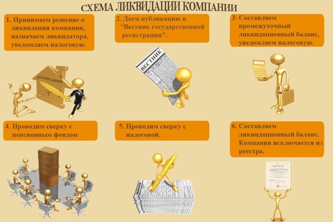 ﻿Формы Р15016, Р19001 и Р26001 для подачи заявления в ФНС о прекращении деятельности юридических лиц и индивидуальных предпринимателей доступны по цене 500 рублей.