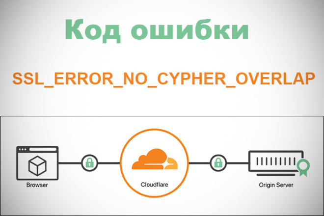 Cloudflare   SSL ERROR NO cypher overlap