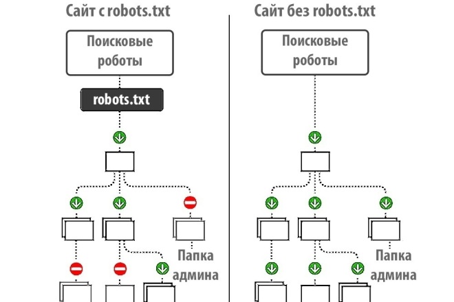 Robots.txt    Wordpress