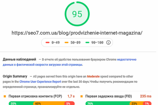 90+   PageSpeed Insights    