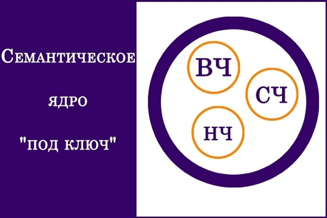 Семантическое ядро для продвижения сайта. Локализация до 500 ключей. 