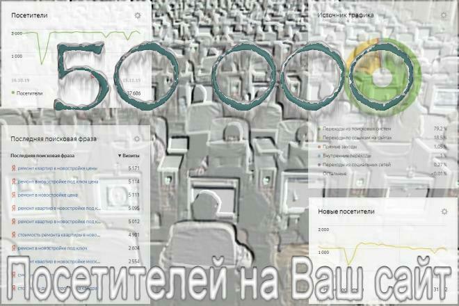﻿﻿Привлеките 50 000 уникальных посетителей на свой сайт всего за 10 000 рублей, по цене 0,2 рубля за одно посещение.