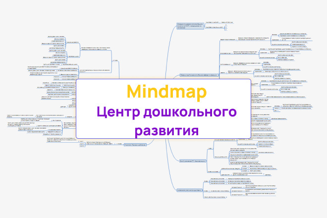 4  , mindmap      + 