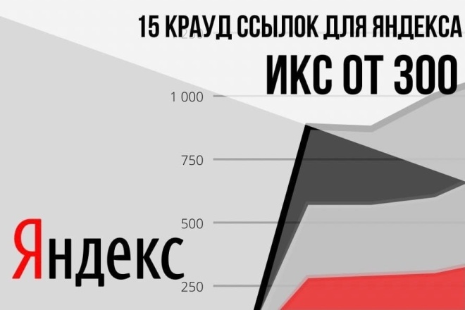 15 крауд ссылок для Яндекса, ИКС от 300 и выше
