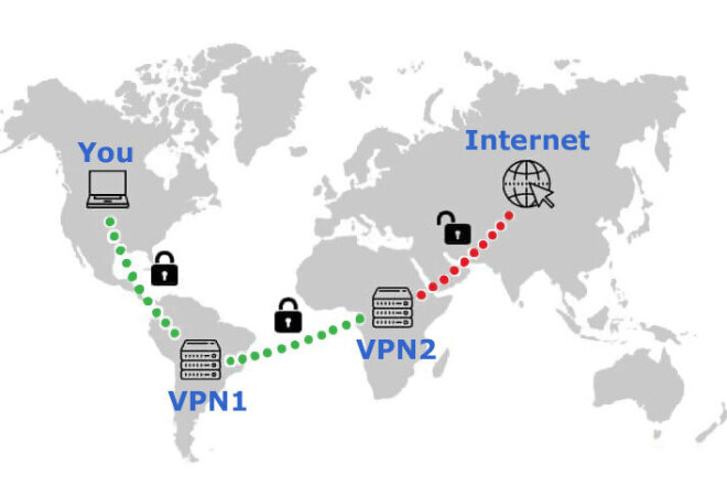 Double VPN -     OpenVPN