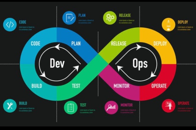 DevSecOps Мастер обеспечения безопасности CICD DevOps Pipeline за 25 ...
