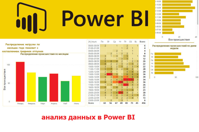   Power Bi : ,  ,   