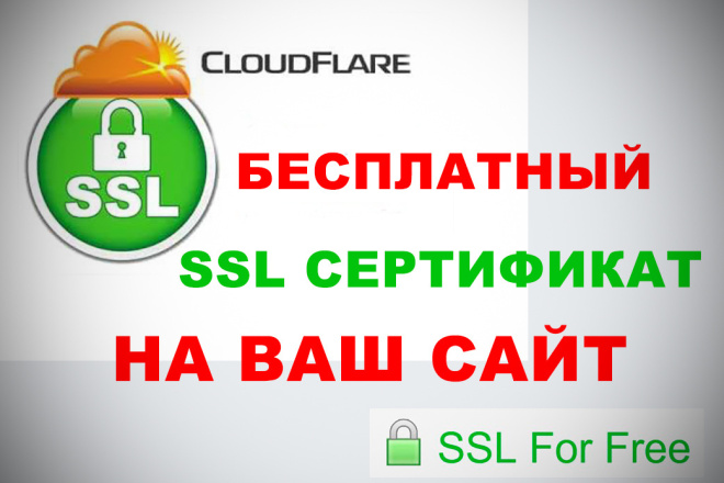 Подключение и настройка Cloudflare + SSL для вашего сайта