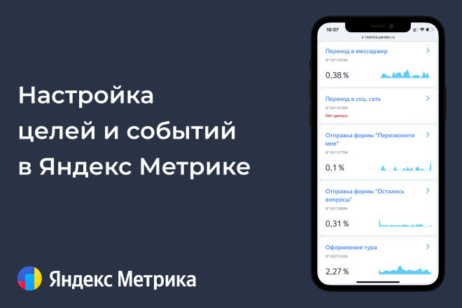 Настройка целей и событий в Яндекс Метрике