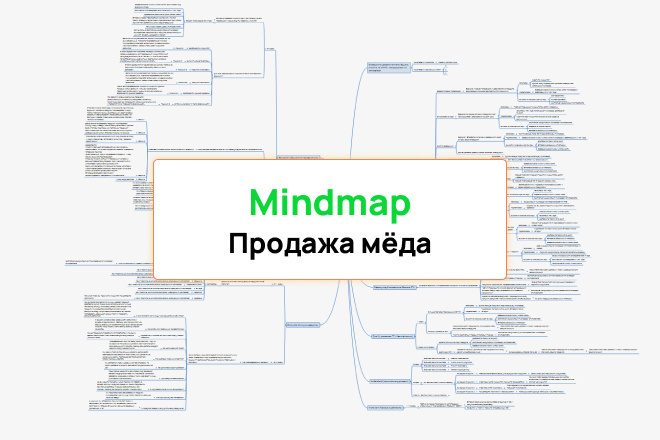 4  , mindmap     + 